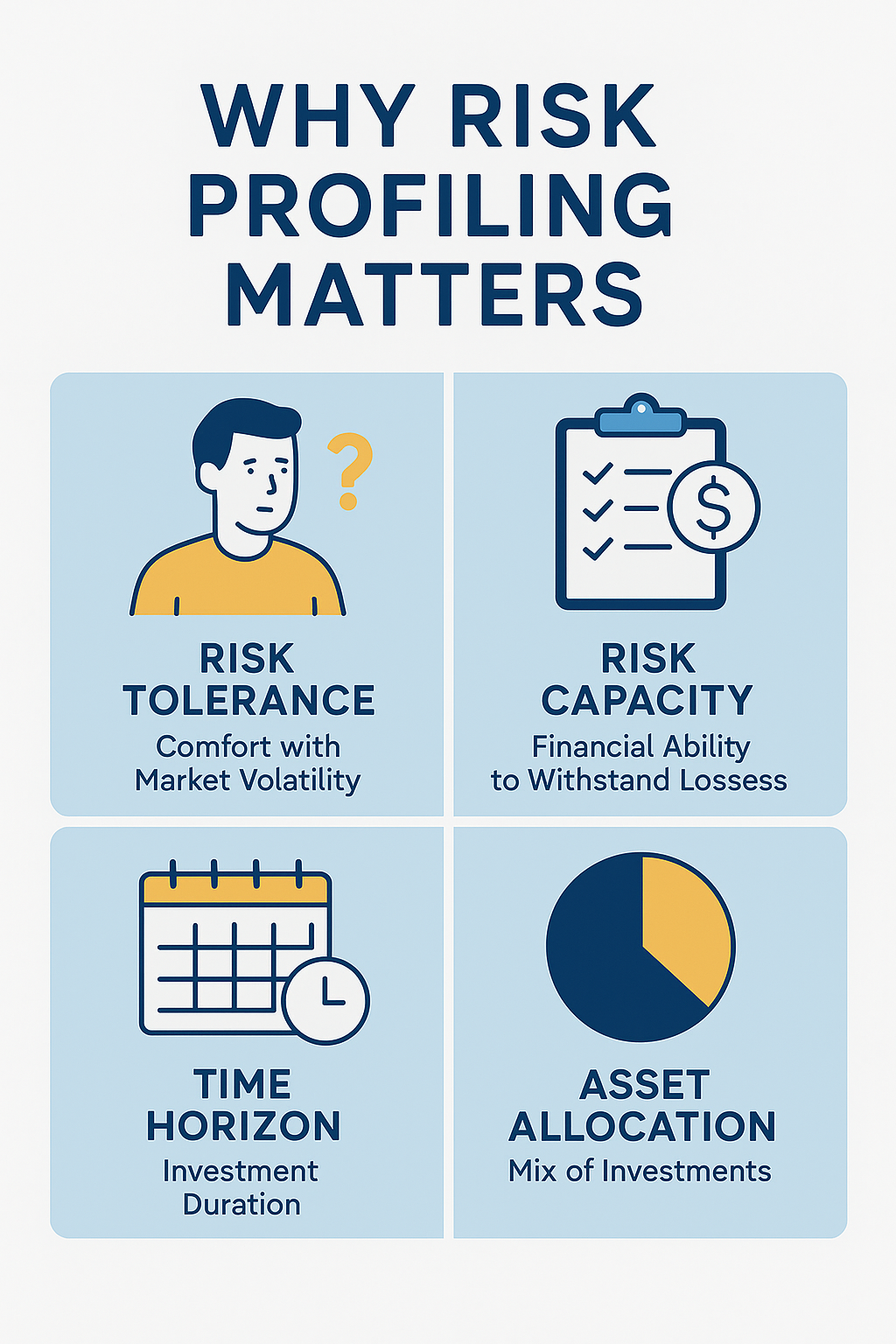 The Importance of Risk Profiling in Your Financial Plan